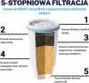 Zero Water - Dzbanek Filtrujący pojemność 1,7 l 1szt 7